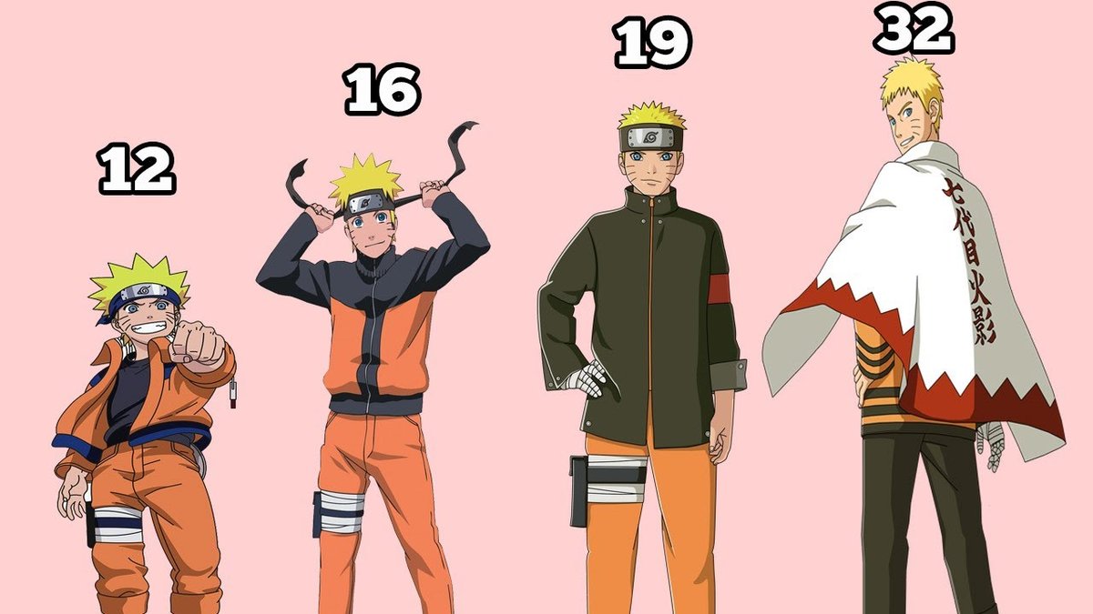 How Old Is All Might in Naruto Shippuden?